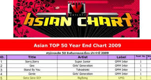 K Pop Rules The 2009 Asian Channel V Chart Asiapop Bff