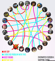 Hero Friendship Chart Overwatch Amino