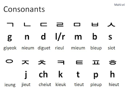 If you are interested to learn korean language, this place will help you to learn korean alphabet/character in korean and their pronunciation in english. Learn Korean Part 1 Hangul Korean Alphabet Youtube