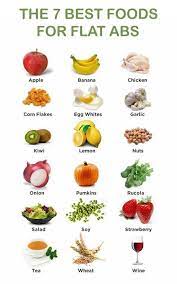 Pin On Proper Diet