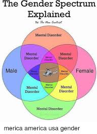 25 Best Memes About Mental Mental Memes