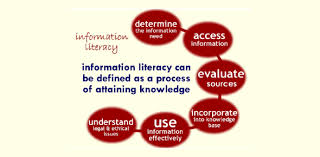 Instantly play online for free, no downloading needed! Survey On Privacy In Media And Information Literacy With The Relationship Between Students Use Of Ict For Social