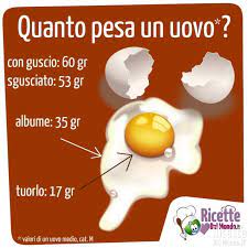 Check spelling or type a new query. Quanto Pesa Un Uovo Tuorlo Albume Ricettedalmondo It