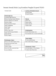 Shaharudin bin othman disediakan oleh: Senarai Semak Buku Log Koperal Tkrs