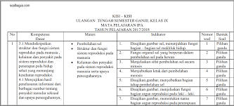 Kisi Kisi Uts Ipa Kelas 9 Semester 1 Ganjil Kurikulum 2013 Oemar Bakri Kurikulum Hidup