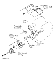 Wiring diagrams defoggers — mitsubishi galant gtz 2001 — system wiring diagrams engine performance — mitsubishi galant diagrams radio — mitsubishi galant gtz 2001 — system wiring diagrams starting/charging — mitsubishi galant. Gh 3346 Mitsubishi Galant Engine Diagram Together With 2001 Mitsubishi Eclipse Free Diagram