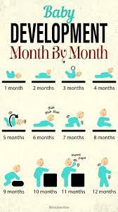 Baby Development Growth Milestones Month By Month Baby Development Baby Care Tips Baby Month By Month