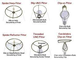 Fitters are not interchangeable, so be sure to use a shade with the correct fitter for your lamp. Empire Sand Linen Lampshade 7x14x11 Amazon Com Lamp Shade Uno Lamp Shades Lamp