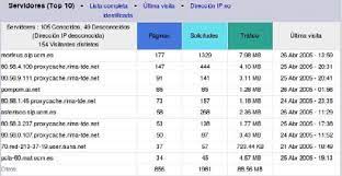 Las direcciones de la clase c también incluyen a segundos y terceros octetos como parte del identificador neto. Direcciones De Acceso A La Web Download Scientific Diagram