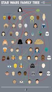 Star Wars Characters Myers Briggs Personality Types Geekologie