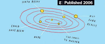 Learn the definition of 'askew'. Planets Askew In The Heavens And Here On Earth A Mess The New York Times