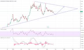 nwl stock price and chart asx nwl tradingview