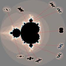 Image result for julia set