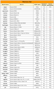 * * i am not responsible for bricked devices, dead sd cards, * thermonuclear. 8 6 28 Xiaomi European Community