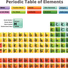 List Of Halogens Element Groups