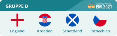 Alle spieler der jeweiligen mannschaften werden mit ihrem alter, der. Kroatien Em 2020 Kader Kroatische Nationalmannschaft 2021