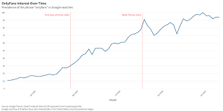 Il lato oscuro del porno social. Cosa cè dietro i guadagni facili di  Onlyfans: «La pandemia ci ha aperto gli occhi» - Le interviste - Open