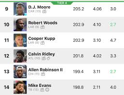 A subreddit for fans of both fantasy football and the fantasy footballers podcast!. Fantasy Footballers On Twitter Pick Your Top 2 Wrs From Tier 4 Fantasyfootball Https T Co Vuu7nfm8bl Screenshot From The 2020 Udk Mobile App