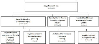 Employer group life insurance policies. 10 K