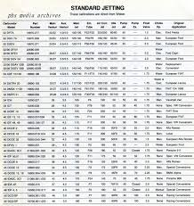 Weber Dcoe Carb Tuning Guide