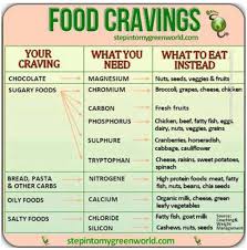 What Causes Cravings