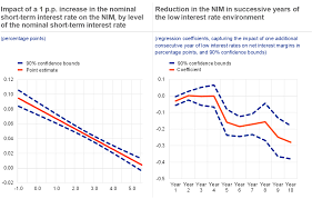 The effective tax rate is the percentage of income actually paid by an individual or a company after taking into account tax breaks. Prospects For Euro Area Bank Lending Margins In An Extended Low For Longer Interest Rate Environment