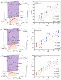 Our workman care to build quality into each project. Failure Properties Of Cubic Granite Marble And Sandstone Specimens Under True Triaxial Stress Sciencedirect