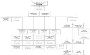 77 All Inclusive House Organization Chart