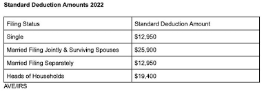 Irs Announces 2022 Tax Rates, Standard Deduction Amounts And More