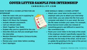 Despite debate about its relevance, a cover letter is still a necessity for any serious job seeker. 7 Steps To Write Letter For Internship Request That Works Career Cliff