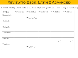 Review To Begin Latin 2 Cp Nouns And Declensions A Noun Is