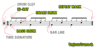 how to read drum music for the drum kit beginner drums guide