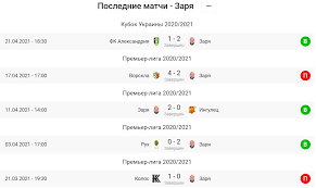 Все турниры чемпионат украины, высшая лига. Ozic47v46uh74m