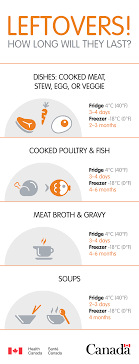 How long can you keep marinated meat in the fridge? Food Safety Tips For Leftovers Canada Ca