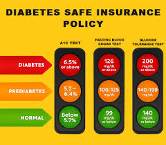 Health Insurance For Diabetics Buy Best Plan In India