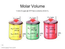 Thermochemical data for over 7000 organic and small inorganic compounds: Molar Volume 1 Mol Of A Stp Has A Volume Of 22 4 L No 1 Mole Ppt Download