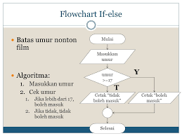 If, else, for, foreach, while, dan banyak lagi. Jelaskan Dan Gambarkan Dengan Flowchart Struktur Kontrol Case Of Cara Golden
