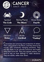 Cancer Zodiac Sign Learning Astrology Astrology Pisces Zodiac Signs Cancer Pisces