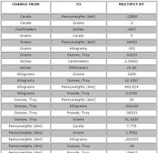 Jewelry Measurement Conversion Chart Jewelry Weight