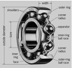 Basics Of Marine Engineering Bearing Designations And Meaning