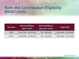 Understanding Ira Contributions From Deadlines To