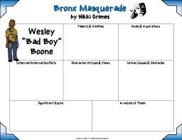 Bronx Masquerade By Nikki Grimes Character Analysis Cards