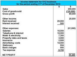 Sales Cost Of Goods Sold And Gross Profit Cost Of Goods Sold Cost Of Goods Cost Accounting