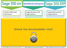 quickbooks enterprise vs sage 100 erp