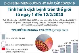 Những ngày này trung quốc đang tập trung lo chặn dịch bệnh tràn sang từ các tỉnh. Tinh Hinh Dá»‹ch Bá»‡nh Tren Tháº¿ Giá»›i Tá»« Ngay 1 Ä'áº¿n 12 2 2020