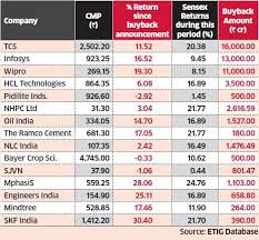 Wipro Share Price Nse Wipro Ltd Stock Price 2019 09 12