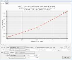 Multiple Regression Power Analysis G Power Data Analysis Examples