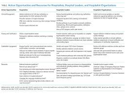 A Call to Action: Hospitalists' Role in Addressing Substance Use Disorder