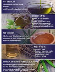 The biggest difference between the two is that hemp oil is chock full of cannabanoids, like thc, cbn, and cbd, while hemp seed oil doesn't have any of these. 5 Hemp Hair Products To Try And Benefits Of Hemp Oil For Hair