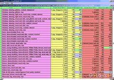 37 Best Carb Counting Chart Images No Carb Diets Carb